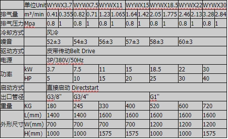渦旋機參數
