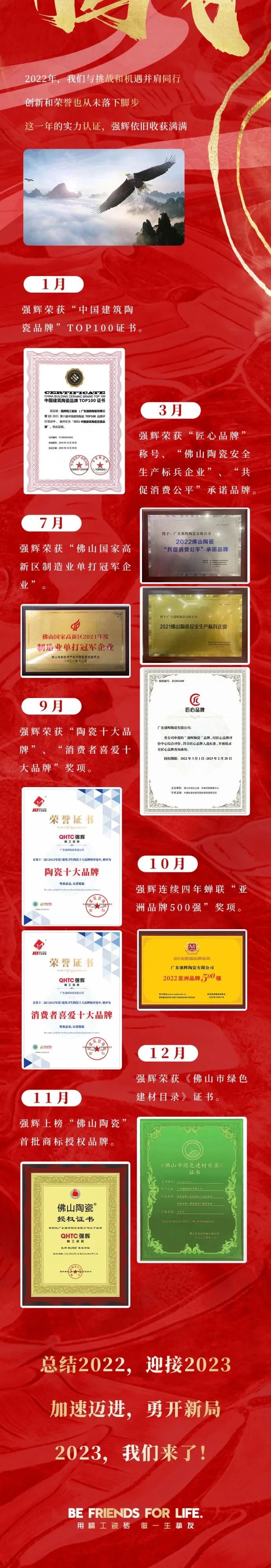 這里有一份強輝2022年度成績單，請查收~(圖7)