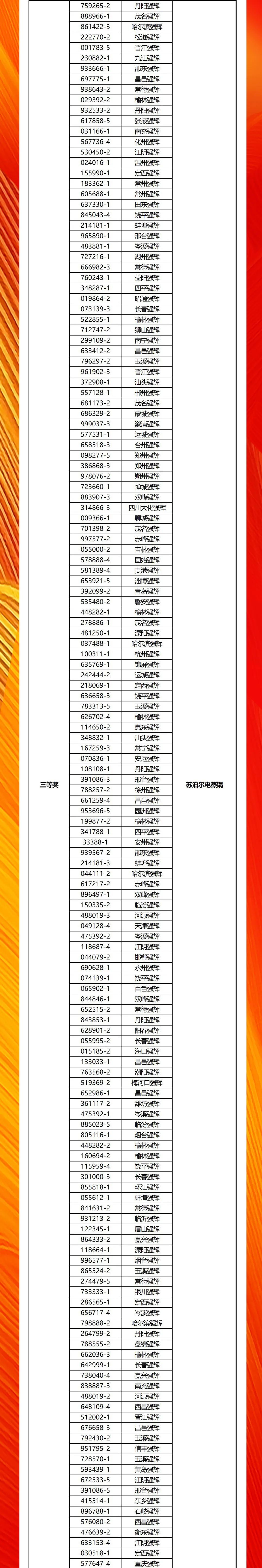強輝20周年新品好物節收官直播獲獎名單公布！(圖2)