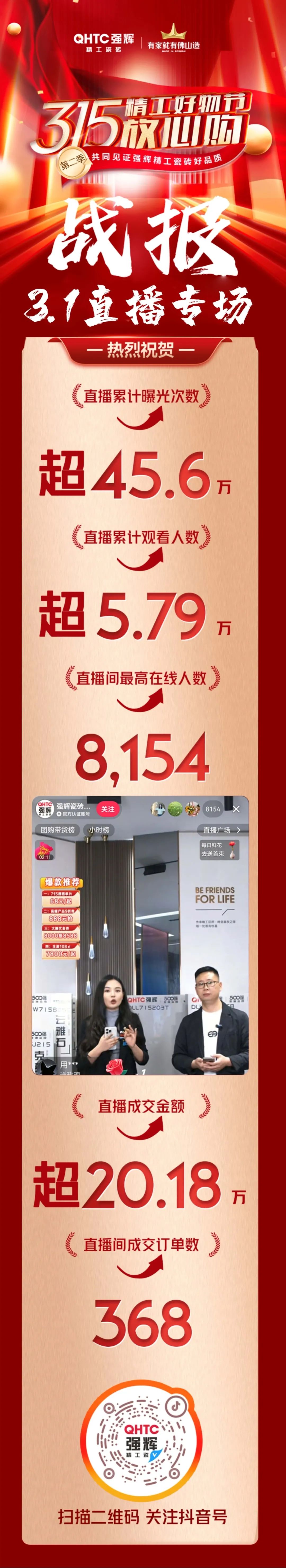 品質(zhì)放心購 | 強(qiáng)輝315精工好物節(jié)圓滿告捷！(圖9)